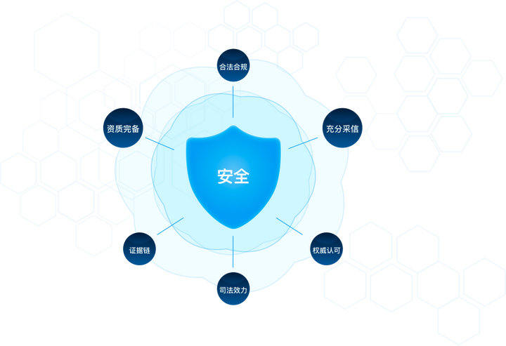 “企业级数据安全管理，我们真的做到位了吗？”