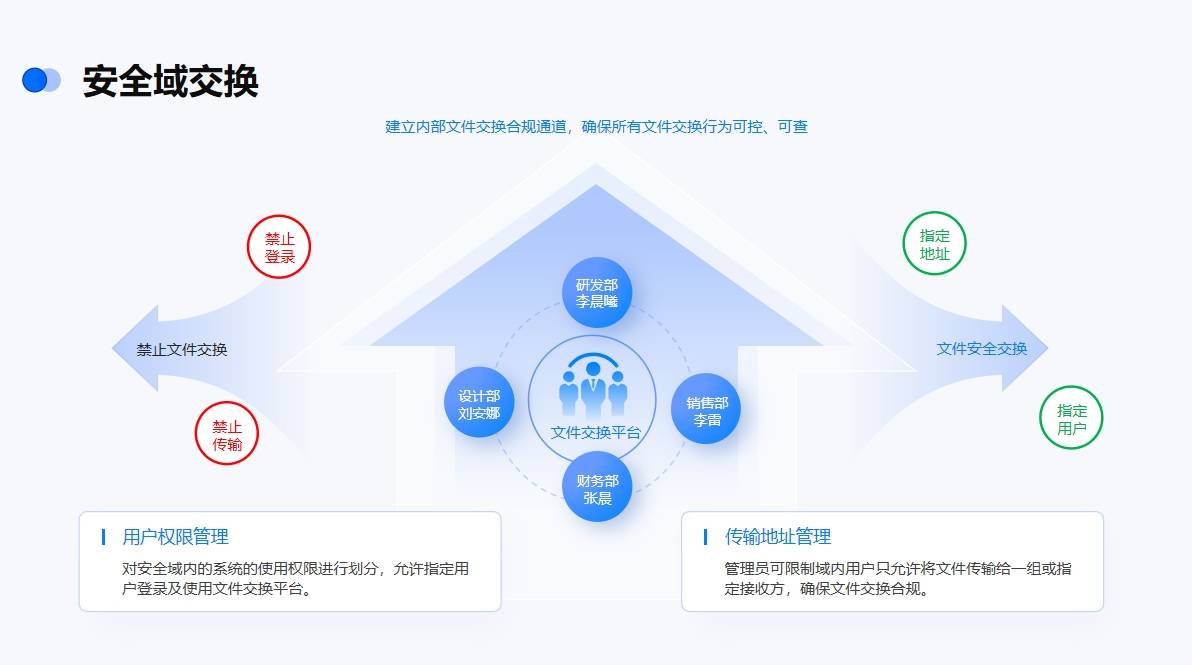 FileLink助力医疗行业实现安全、高效的跨网络文件传输