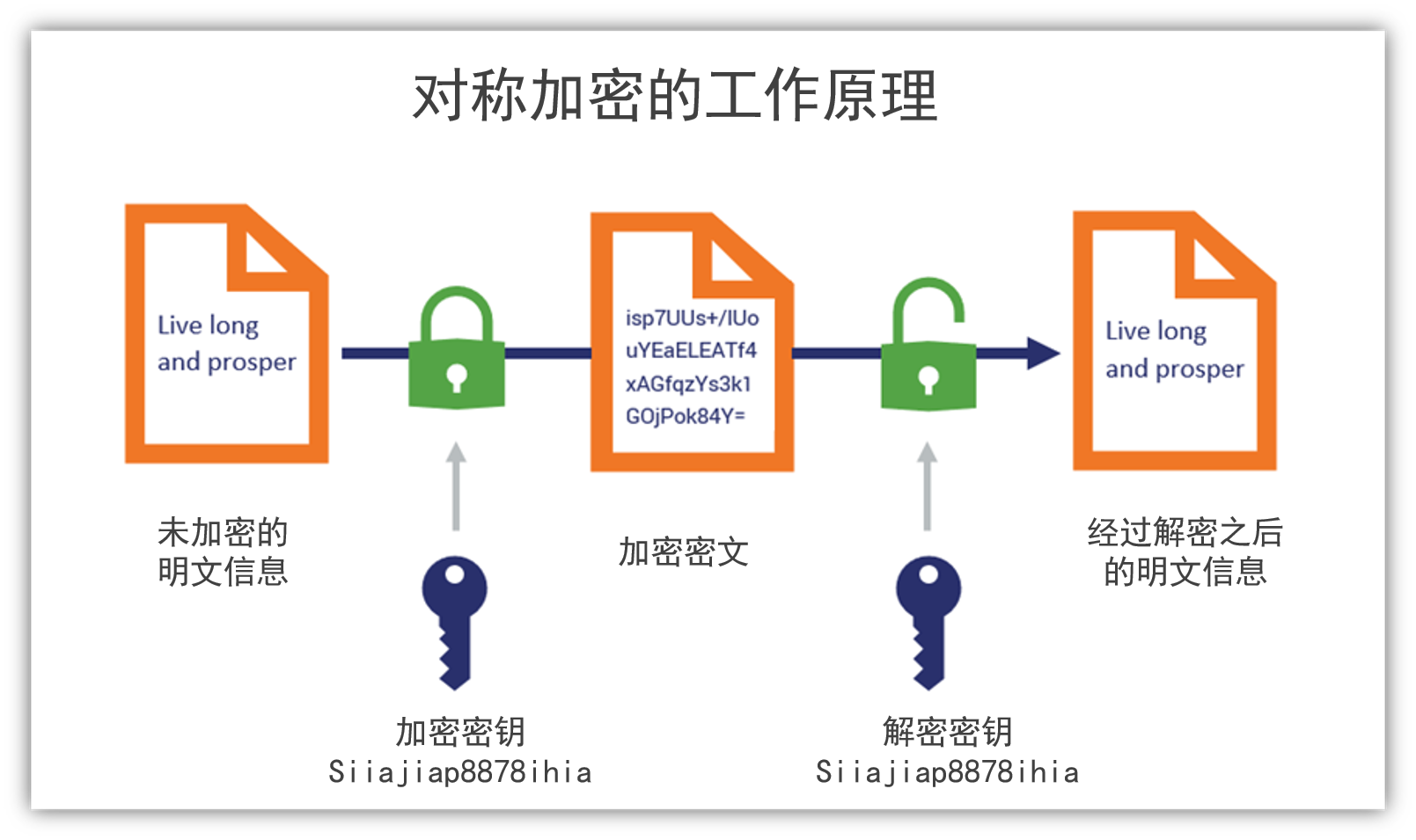 加密算法在保障用户隐私中的应用