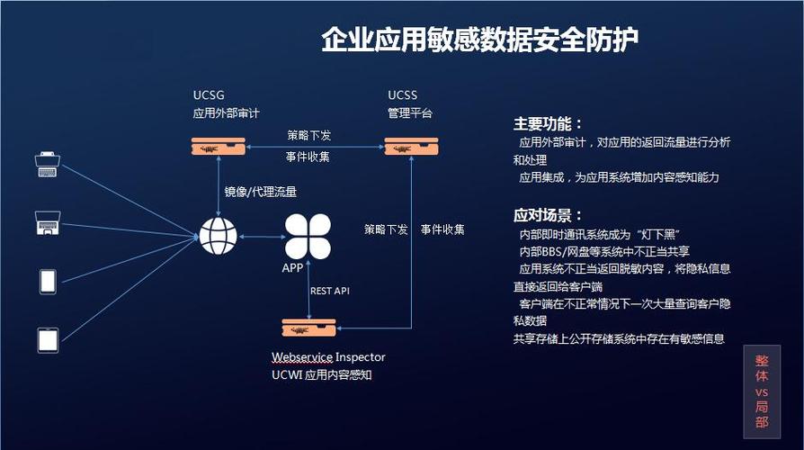 构建金融科技企业的全方位数据防泄漏（DLP）保护方案