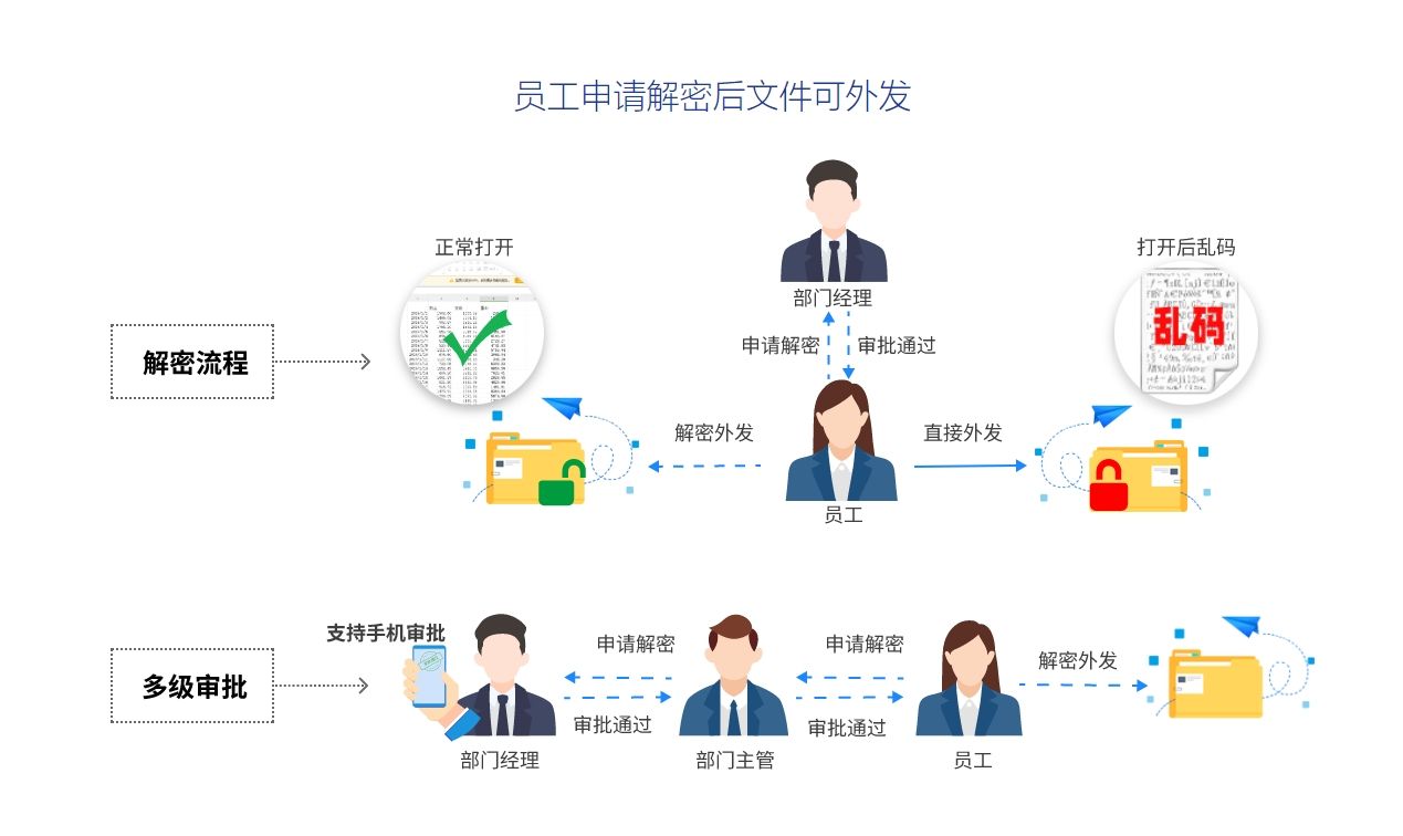 企业文件加密软件选型误区与对策深度剖析