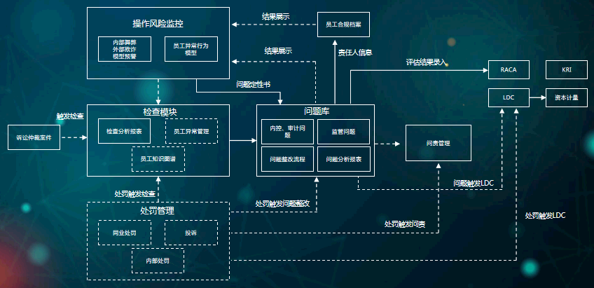 企业软件合规管理方案