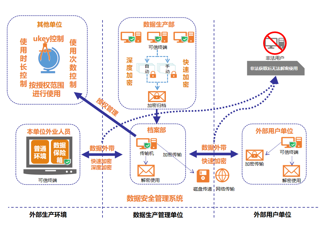 解析企业终端管理常见问题及安固软件的应对策略