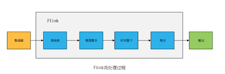 AI时代，如何反爬虫？