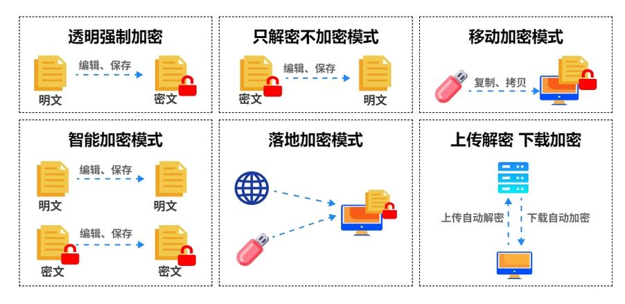 安固文档加密软件