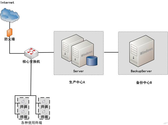 OneCDP容灾备份系统：守护数据安全