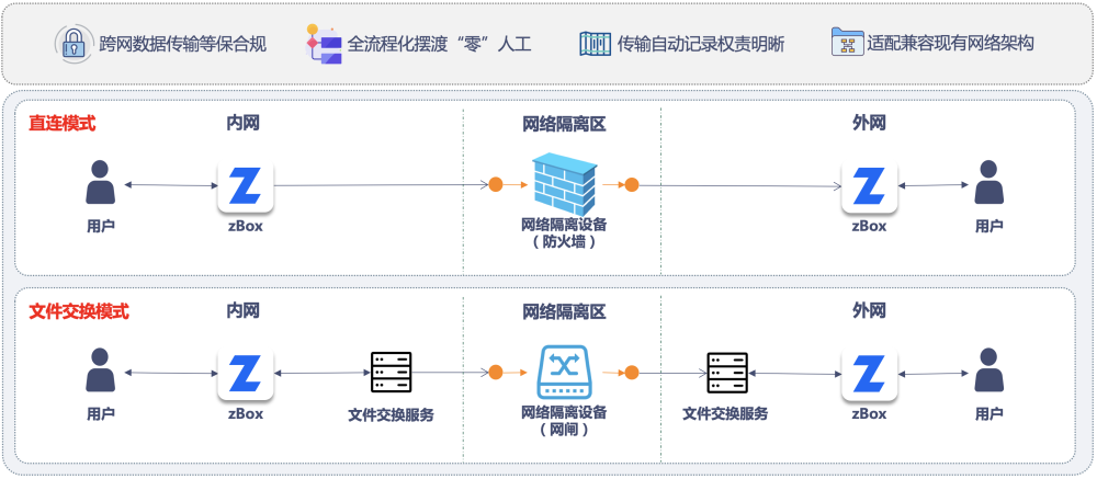 FileLink：跨网文件交换，权限全掌控