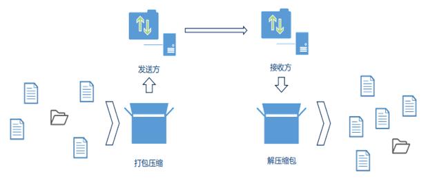 FileLink构建安全文件传输通道