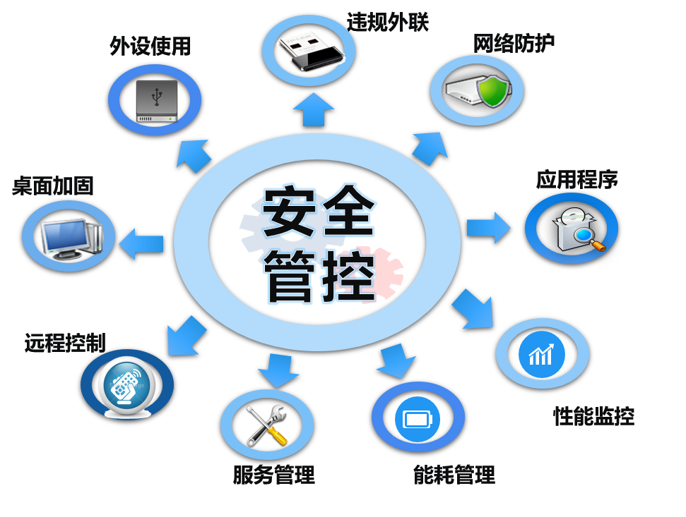 终端安全守护：安固软件管理系统指南