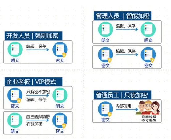 企业资产管理系统有哪些？企业资产管理系统大盘点